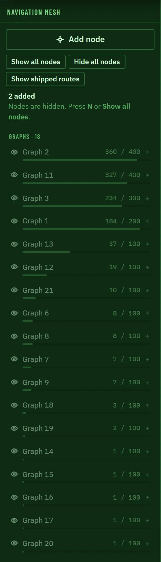 The Navigation tab